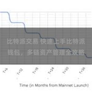 比特派交易 快速上手比特派钱包，多链资产管理全攻略