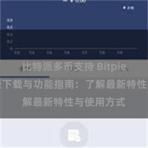 比特派多币支持 Bitpie钱包最新版下载与功能指南：了解最新特性与使用方式