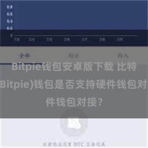 Bitpie钱包安卓版下载 比特派(Bitpie)钱包是否支持硬件钱包对接？