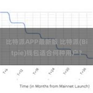 比特派APP最新版 比特派(Bitpie)钱包适合何种用户？